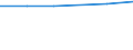 Hotels and restaurants / Enterprises - number / From 10 to 19 persons employed / Netherlands