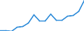 Statistische Systematik der Wirtschaftszweige in der Europäischen Gemeinschaft (NACE Rev. 2): Verkehr und Lagerei / Wirtschaftlicher Indikator für strukturelle Unternehmensstatistik: Unternehmen - Anzahl / Größenklassen (Anzahl) der Beschäftigten: Insgesamt / Geopolitische Meldeeinheit: Belgien