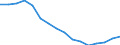 Statistische Systematik der Wirtschaftszweige in der Europäischen Gemeinschaft (NACE Rev. 2): Verkehr und Lagerei / Wirtschaftlicher Indikator für strukturelle Unternehmensstatistik: Unternehmen - Anzahl / Größenklassen (Anzahl) der Beschäftigten: Insgesamt / Geopolitische Meldeeinheit: Dänemark