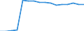 Statistische Systematik der Wirtschaftszweige in der Europäischen Gemeinschaft (NACE Rev. 2): Verkehr und Lagerei / Wirtschaftlicher Indikator für strukturelle Unternehmensstatistik: Unternehmen - Anzahl / Größenklassen (Anzahl) der Beschäftigten: Insgesamt / Geopolitische Meldeeinheit: Irland