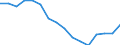 Statistische Systematik der Wirtschaftszweige in der Europäischen Gemeinschaft (NACE Rev. 2): Verkehr und Lagerei / Wirtschaftlicher Indikator für strukturelle Unternehmensstatistik: Unternehmen - Anzahl / Größenklassen (Anzahl) der Beschäftigten: Insgesamt / Geopolitische Meldeeinheit: Spanien