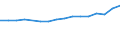 Statistische Systematik der Wirtschaftszweige in der Europäischen Gemeinschaft (NACE Rev. 2): Verkehr und Lagerei / Wirtschaftlicher Indikator für strukturelle Unternehmensstatistik: Unternehmen - Anzahl / Größenklassen (Anzahl) der Beschäftigten: Insgesamt / Geopolitische Meldeeinheit: Frankreich