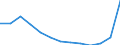 Statistical classification of economic activities in the European Community (NACE Rev. 2): Transportation and storage / Economical indicator for structural business statistics: Enterprises - number / Size classes in number of persons employed: Total / Geopolitical entity (reporting): Croatia