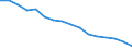 Statistische Systematik der Wirtschaftszweige in der Europäischen Gemeinschaft (NACE Rev. 2): Verkehr und Lagerei / Wirtschaftlicher Indikator für strukturelle Unternehmensstatistik: Unternehmen - Anzahl / Größenklassen (Anzahl) der Beschäftigten: Insgesamt / Geopolitische Meldeeinheit: Italien