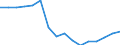 Statistical classification of economic activities in the European Community (NACE Rev. 2): Transportation and storage / Economical indicator for structural business statistics: Enterprises - number / Size classes in number of persons employed: Total / Geopolitical entity (reporting): Cyprus