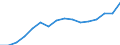 Statistische Systematik der Wirtschaftszweige in der Europäischen Gemeinschaft (NACE Rev. 2): Verkehr und Lagerei / Wirtschaftlicher Indikator für strukturelle Unternehmensstatistik: Unternehmen - Anzahl / Größenklassen (Anzahl) der Beschäftigten: Insgesamt / Geopolitische Meldeeinheit: Luxemburg