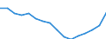 Statistische Systematik der Wirtschaftszweige in der Europäischen Gemeinschaft (NACE Rev. 2): Verkehr und Lagerei / Wirtschaftlicher Indikator für strukturelle Unternehmensstatistik: Unternehmen - Anzahl / Größenklassen (Anzahl) der Beschäftigten: Insgesamt / Geopolitische Meldeeinheit: Ungarn