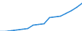 Statistical classification of economic activities in the European Community (NACE Rev. 2): Transportation and storage / Economical indicator for structural business statistics: Enterprises - number / Size classes in number of persons employed: Total / Geopolitical entity (reporting): Netherlands