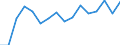 Statistical classification of economic activities in the European Community (NACE Rev. 2): Transportation and storage / Economical indicator for structural business statistics: Enterprises - number / Size classes in number of persons employed: Total / Geopolitical entity (reporting): Austria