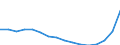 Statistische Systematik der Wirtschaftszweige in der Europäischen Gemeinschaft (NACE Rev. 2): Verkehr und Lagerei / Wirtschaftlicher Indikator für strukturelle Unternehmensstatistik: Unternehmen - Anzahl / Größenklassen (Anzahl) der Beschäftigten: Insgesamt / Geopolitische Meldeeinheit: Portugal