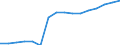 Statistische Systematik der Wirtschaftszweige in der Europäischen Gemeinschaft (NACE Rev. 2): Verkehr und Lagerei / Wirtschaftlicher Indikator für strukturelle Unternehmensstatistik: Unternehmen - Anzahl / Größenklassen (Anzahl) der Beschäftigten: Insgesamt / Geopolitische Meldeeinheit: Slowakei