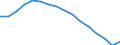 Statistische Systematik der Wirtschaftszweige in der Europäischen Gemeinschaft (NACE Rev. 2): Verkehr und Lagerei / Wirtschaftlicher Indikator für strukturelle Unternehmensstatistik: Unternehmen - Anzahl / Größenklassen (Anzahl) der Beschäftigten: Insgesamt / Geopolitische Meldeeinheit: Finnland