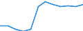 Statistische Systematik der Wirtschaftszweige in der Europäischen Gemeinschaft (NACE Rev. 2): Verkehr und Lagerei / Wirtschaftlicher Indikator für strukturelle Unternehmensstatistik: Unternehmen - Anzahl / Größenklassen (Anzahl) der Beschäftigten: Insgesamt / Geopolitische Meldeeinheit: Schweiz