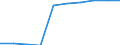 Statistische Systematik der Wirtschaftszweige in der Europäischen Gemeinschaft (NACE Rev. 2): Verkehr und Lagerei / Wirtschaftlicher Indikator für strukturelle Unternehmensstatistik: Unternehmen - Anzahl / Größenklassen (Anzahl) der Beschäftigten: Insgesamt / Geopolitische Meldeeinheit: Bosnien und Herzegowina