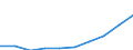 Statistische Systematik der Wirtschaftszweige in der Europäischen Gemeinschaft (NACE Rev. 2): Verkehr und Lagerei / Wirtschaftlicher Indikator für strukturelle Unternehmensstatistik: Unternehmen - Anzahl / Größenklassen (Anzahl) der Beschäftigten: 0 bis 1 Beschäftigter / Geopolitische Meldeeinheit: Europäische Union - 27 Länder (ab 2020)