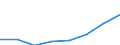 Statistische Systematik der Wirtschaftszweige in der Europäischen Gemeinschaft (NACE Rev. 2): Verkehr und Lagerei / Wirtschaftlicher Indikator für strukturelle Unternehmensstatistik: Unternehmen - Anzahl / Größenklassen (Anzahl) der Beschäftigten: 0 bis 1 Beschäftigter / Geopolitische Meldeeinheit: Europäische Union - 28 Länder (2013-2020)