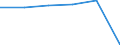 Statistical classification of economic activities in the European Community (NACE Rev. 2): Transportation and storage / Economical indicator for structural business statistics: Enterprises - number / Size classes in number of persons employed: From 0 to 1 person employed / Geopolitical entity (reporting): European Union - 27 countries (2007-2013)