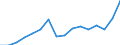 Statistische Systematik der Wirtschaftszweige in der Europäischen Gemeinschaft (NACE Rev. 2): Verkehr und Lagerei / Wirtschaftlicher Indikator für strukturelle Unternehmensstatistik: Unternehmen - Anzahl / Größenklassen (Anzahl) der Beschäftigten: 0 bis 1 Beschäftigter / Geopolitische Meldeeinheit: Belgien