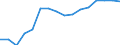 Statistische Systematik der Wirtschaftszweige in der Europäischen Gemeinschaft (NACE Rev. 2): Verkehr und Lagerei / Wirtschaftlicher Indikator für strukturelle Unternehmensstatistik: Unternehmen - Anzahl / Größenklassen (Anzahl) der Beschäftigten: 0 bis 1 Beschäftigter / Geopolitische Meldeeinheit: Bulgarien