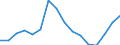 Statistische Systematik der Wirtschaftszweige in der Europäischen Gemeinschaft (NACE Rev. 2): Verkehr und Lagerei / Wirtschaftlicher Indikator für strukturelle Unternehmensstatistik: Unternehmen - Anzahl / Größenklassen (Anzahl) der Beschäftigten: 0 bis 1 Beschäftigter / Geopolitische Meldeeinheit: Tschechien