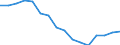 Statistische Systematik der Wirtschaftszweige in der Europäischen Gemeinschaft (NACE Rev. 2): Verkehr und Lagerei / Wirtschaftlicher Indikator für strukturelle Unternehmensstatistik: Unternehmen - Anzahl / Größenklassen (Anzahl) der Beschäftigten: 0 bis 1 Beschäftigter / Geopolitische Meldeeinheit: Dänemark