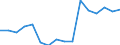 Statistische Systematik der Wirtschaftszweige in der Europäischen Gemeinschaft (NACE Rev. 2): Verkehr und Lagerei / Wirtschaftlicher Indikator für strukturelle Unternehmensstatistik: Unternehmen - Anzahl / Größenklassen (Anzahl) der Beschäftigten: 0 bis 1 Beschäftigter / Geopolitische Meldeeinheit: Deutschland