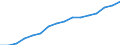 Statistische Systematik der Wirtschaftszweige in der Europäischen Gemeinschaft (NACE Rev. 2): Verkehr und Lagerei / Wirtschaftlicher Indikator für strukturelle Unternehmensstatistik: Unternehmen - Anzahl / Größenklassen (Anzahl) der Beschäftigten: 0 bis 1 Beschäftigter / Geopolitische Meldeeinheit: Estland