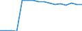 Statistische Systematik der Wirtschaftszweige in der Europäischen Gemeinschaft (NACE Rev. 2): Verkehr und Lagerei / Wirtschaftlicher Indikator für strukturelle Unternehmensstatistik: Unternehmen - Anzahl / Größenklassen (Anzahl) der Beschäftigten: 0 bis 1 Beschäftigter / Geopolitische Meldeeinheit: Irland