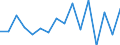 Statistische Systematik der Wirtschaftszweige in der Europäischen Gemeinschaft (NACE Rev. 2): Verkehr und Lagerei / Wirtschaftlicher Indikator für strukturelle Unternehmensstatistik: Unternehmen - Anzahl / Größenklassen (Anzahl) der Beschäftigten: 0 bis 1 Beschäftigter / Geopolitische Meldeeinheit: Griechenland