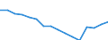 Statistische Systematik der Wirtschaftszweige in der Europäischen Gemeinschaft (NACE Rev. 2): Verkehr und Lagerei / Wirtschaftlicher Indikator für strukturelle Unternehmensstatistik: Unternehmen - Anzahl / Größenklassen (Anzahl) der Beschäftigten: 0 bis 1 Beschäftigter / Geopolitische Meldeeinheit: Spanien