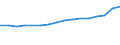 Statistische Systematik der Wirtschaftszweige in der Europäischen Gemeinschaft (NACE Rev. 2): Verkehr und Lagerei / Wirtschaftlicher Indikator für strukturelle Unternehmensstatistik: Unternehmen - Anzahl / Größenklassen (Anzahl) der Beschäftigten: 0 bis 1 Beschäftigter / Geopolitische Meldeeinheit: Frankreich