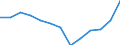 Statistische Systematik der Wirtschaftszweige in der Europäischen Gemeinschaft (NACE Rev. 2): Verkehr und Lagerei / Wirtschaftlicher Indikator für strukturelle Unternehmensstatistik: Unternehmen - Anzahl / Größenklassen (Anzahl) der Beschäftigten: 0 bis 1 Beschäftigter / Geopolitische Meldeeinheit: Kroatien