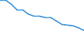 Statistische Systematik der Wirtschaftszweige in der Europäischen Gemeinschaft (NACE Rev. 2): Verkehr und Lagerei / Wirtschaftlicher Indikator für strukturelle Unternehmensstatistik: Unternehmen - Anzahl / Größenklassen (Anzahl) der Beschäftigten: 0 bis 1 Beschäftigter / Geopolitische Meldeeinheit: Italien