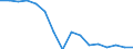 Statistische Systematik der Wirtschaftszweige in der Europäischen Gemeinschaft (NACE Rev. 2): Verkehr und Lagerei / Wirtschaftlicher Indikator für strukturelle Unternehmensstatistik: Unternehmen - Anzahl / Größenklassen (Anzahl) der Beschäftigten: 0 bis 1 Beschäftigter / Geopolitische Meldeeinheit: Zypern