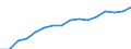 Statistische Systematik der Wirtschaftszweige in der Europäischen Gemeinschaft (NACE Rev. 2): Verkehr und Lagerei / Wirtschaftlicher Indikator für strukturelle Unternehmensstatistik: Unternehmen - Anzahl / Größenklassen (Anzahl) der Beschäftigten: 0 bis 1 Beschäftigter / Geopolitische Meldeeinheit: Lettland