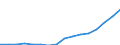 Statistische Systematik der Wirtschaftszweige in der Europäischen Gemeinschaft (NACE Rev. 2): Verkehr und Lagerei / Wirtschaftlicher Indikator für strukturelle Unternehmensstatistik: Unternehmen - Anzahl / Größenklassen (Anzahl) der Beschäftigten: 0 bis 1 Beschäftigter / Geopolitische Meldeeinheit: Litauen