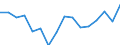 Statistische Systematik der Wirtschaftszweige in der Europäischen Gemeinschaft (NACE Rev. 2): Verkehr und Lagerei / Wirtschaftlicher Indikator für strukturelle Unternehmensstatistik: Unternehmen - Anzahl / Größenklassen (Anzahl) der Beschäftigten: 0 bis 1 Beschäftigter / Geopolitische Meldeeinheit: Luxemburg