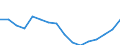 Statistische Systematik der Wirtschaftszweige in der Europäischen Gemeinschaft (NACE Rev. 2): Verkehr und Lagerei / Wirtschaftlicher Indikator für strukturelle Unternehmensstatistik: Unternehmen - Anzahl / Größenklassen (Anzahl) der Beschäftigten: 0 bis 1 Beschäftigter / Geopolitische Meldeeinheit: Ungarn