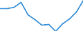 Statistische Systematik der Wirtschaftszweige in der Europäischen Gemeinschaft (NACE Rev. 2): Verkehr und Lagerei / Wirtschaftlicher Indikator für strukturelle Unternehmensstatistik: Unternehmen - Anzahl / Größenklassen (Anzahl) der Beschäftigten: 0 bis 1 Beschäftigter / Geopolitische Meldeeinheit: Malta