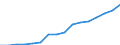 Statistische Systematik der Wirtschaftszweige in der Europäischen Gemeinschaft (NACE Rev. 2): Verkehr und Lagerei / Wirtschaftlicher Indikator für strukturelle Unternehmensstatistik: Unternehmen - Anzahl / Größenklassen (Anzahl) der Beschäftigten: 0 bis 1 Beschäftigter / Geopolitische Meldeeinheit: Niederlande