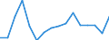 Statistical classification of economic activities in the European Community (NACE Rev. 2): Transportation and storage / Economical indicator for structural business statistics: Enterprises - number / Size classes in number of persons employed: From 0 to 1 person employed / Geopolitical entity (reporting): Austria