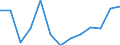 Statistische Systematik der Wirtschaftszweige in der Europäischen Gemeinschaft (NACE Rev. 2): Verkehr und Lagerei / Wirtschaftlicher Indikator für strukturelle Unternehmensstatistik: Unternehmen - Anzahl / Größenklassen (Anzahl) der Beschäftigten: 0 bis 1 Beschäftigter / Geopolitische Meldeeinheit: Polen