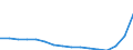 Statistische Systematik der Wirtschaftszweige in der Europäischen Gemeinschaft (NACE Rev. 2): Verkehr und Lagerei / Wirtschaftlicher Indikator für strukturelle Unternehmensstatistik: Unternehmen - Anzahl / Größenklassen (Anzahl) der Beschäftigten: 0 bis 1 Beschäftigter / Geopolitische Meldeeinheit: Portugal