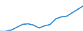 Statistische Systematik der Wirtschaftszweige in der Europäischen Gemeinschaft (NACE Rev. 2): Verkehr und Lagerei / Wirtschaftlicher Indikator für strukturelle Unternehmensstatistik: Unternehmen - Anzahl / Größenklassen (Anzahl) der Beschäftigten: 0 bis 1 Beschäftigter / Geopolitische Meldeeinheit: Rumänien