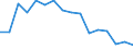 Statistische Systematik der Wirtschaftszweige in der Europäischen Gemeinschaft (NACE Rev. 2): Verkehr und Lagerei / Wirtschaftlicher Indikator für strukturelle Unternehmensstatistik: Unternehmen - Anzahl / Größenklassen (Anzahl) der Beschäftigten: 0 bis 1 Beschäftigter / Geopolitische Meldeeinheit: Slowenien