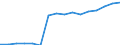 Statistische Systematik der Wirtschaftszweige in der Europäischen Gemeinschaft (NACE Rev. 2): Verkehr und Lagerei / Wirtschaftlicher Indikator für strukturelle Unternehmensstatistik: Unternehmen - Anzahl / Größenklassen (Anzahl) der Beschäftigten: 0 bis 1 Beschäftigter / Geopolitische Meldeeinheit: Slowakei