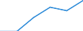 Statistische Systematik der Wirtschaftszweige in der Europäischen Gemeinschaft (NACE Rev. 2): Verkehr und Lagerei / Wirtschaftlicher Indikator für strukturelle Unternehmensstatistik: Unternehmen - Anzahl / Größenklassen (Anzahl) der Beschäftigten: 0 bis 1 Beschäftigter / Geopolitische Meldeeinheit: Island