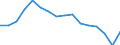 Statistische Systematik der Wirtschaftszweige in der Europäischen Gemeinschaft (NACE Rev. 2): Verkehr und Lagerei / Wirtschaftlicher Indikator für strukturelle Unternehmensstatistik: Unternehmen - Anzahl / Größenklassen (Anzahl) der Beschäftigten: 0 bis 1 Beschäftigter / Geopolitische Meldeeinheit: Norwegen