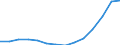 Statistical classification of economic activities in the European Community (NACE Rev. 2): Transportation and storage / Economical indicator for structural business statistics: Enterprises - number / Size classes in number of persons employed: From 0 to 1 person employed / Geopolitical entity (reporting): United Kingdom