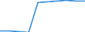 Statistische Systematik der Wirtschaftszweige in der Europäischen Gemeinschaft (NACE Rev. 2): Verkehr und Lagerei / Wirtschaftlicher Indikator für strukturelle Unternehmensstatistik: Unternehmen - Anzahl / Größenklassen (Anzahl) der Beschäftigten: 0 bis 1 Beschäftigter / Geopolitische Meldeeinheit: Bosnien und Herzegowina